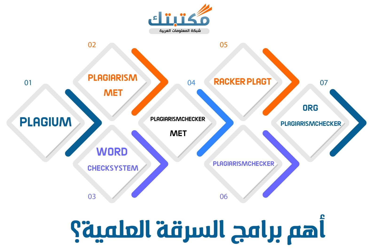 أهم برامج السرقة العلمية؟